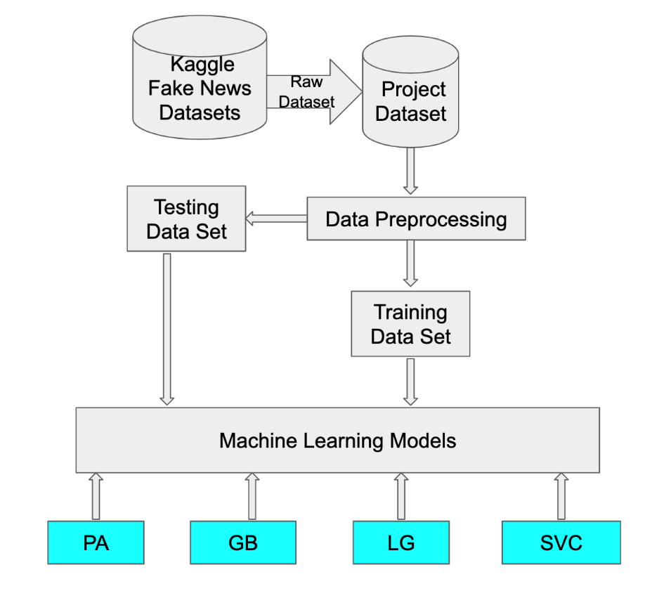 ADAS Project Image