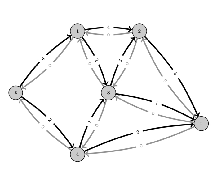 ADAS Project Image